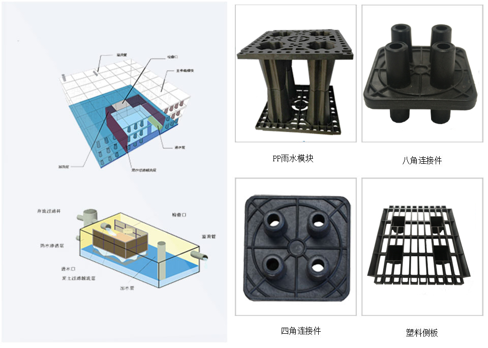 雨水收集模块